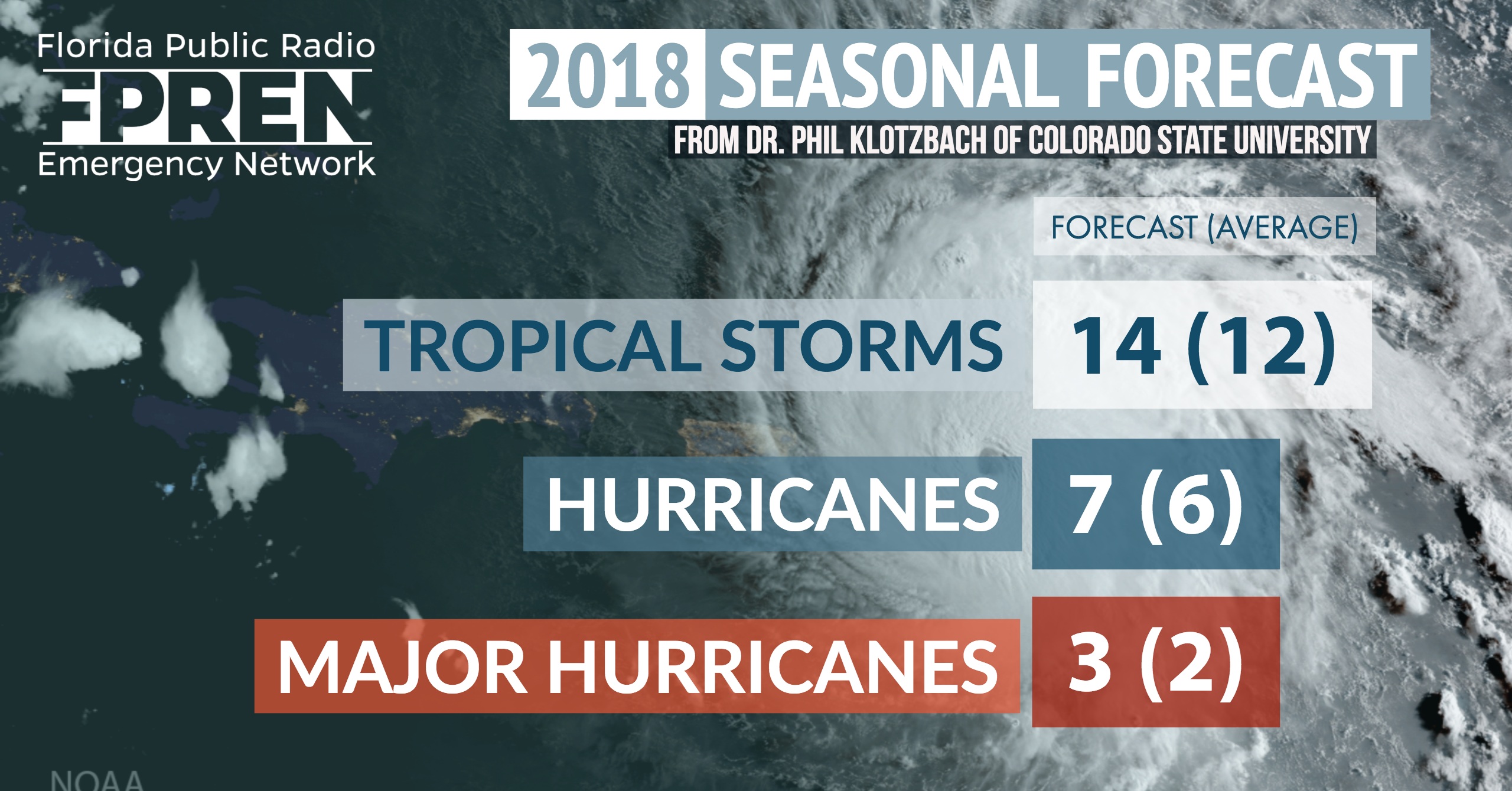 2018 Hurrican Season FPR-2